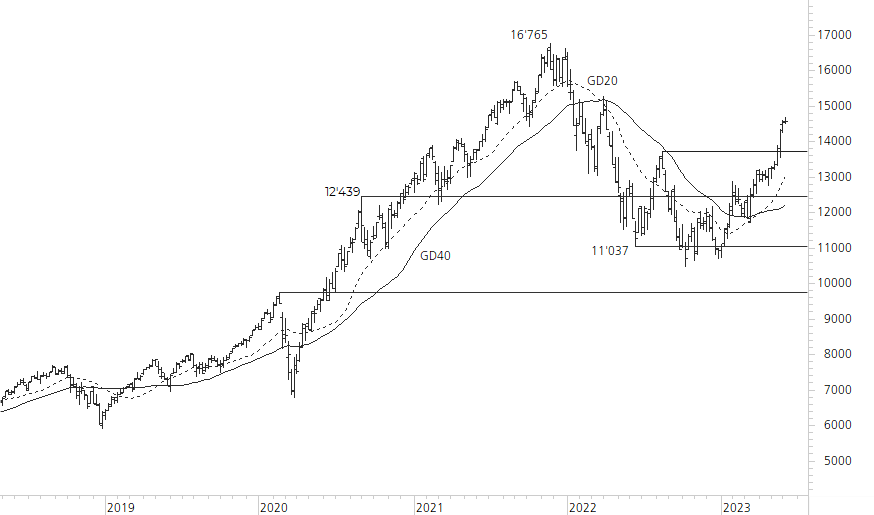 NASDAQ 100-5-Jahres-Chart