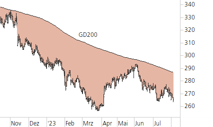 Roche-Trend-Chart