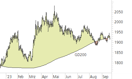 Gold-Trend-Chart