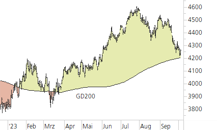 S&P 500-Trend-Chart