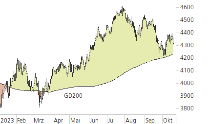 S&P 500-Trend-Chart