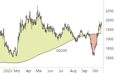 Gold-Trend-Chart