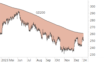 Roche-Trend-Chart