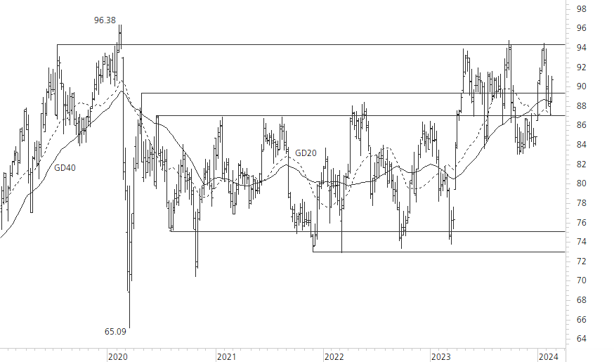 Novartis-5-Jahres-Chart