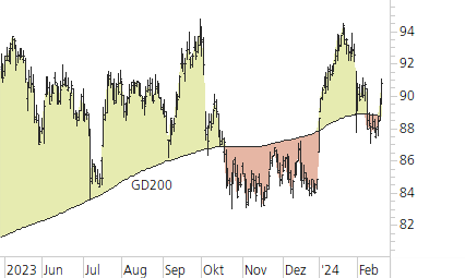 Novartis-Trend-Chart