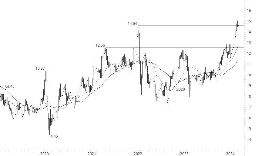 Deutsche Bank-5-Jahres-Chart
