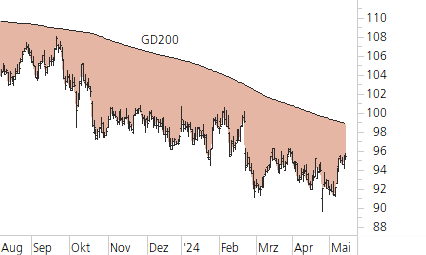 Nestlé-Trend-Chart