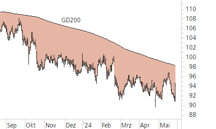 Nestlé-Trend-Chart