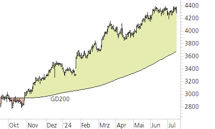 Givaudan-Trend-Chart