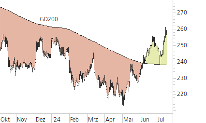 Roche-Trend-Chart