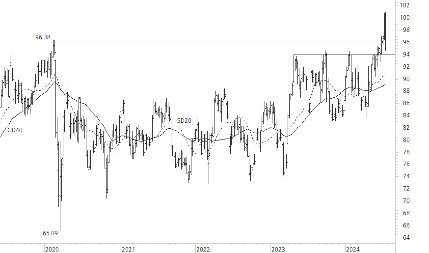 Novartis-5-Jahres-Chart