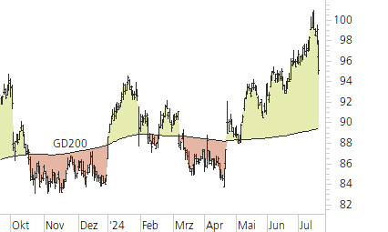 Novartis-Trend-Chart