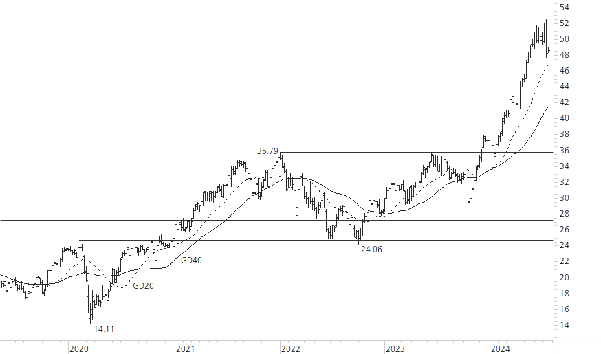 ABB-5-Jahres-Chart