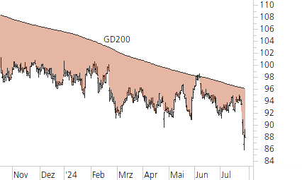 Nestlé-Trend-Chart