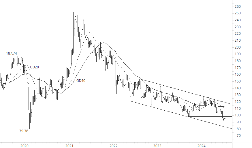 Volkswagen VZ-5-Jahres-Chart