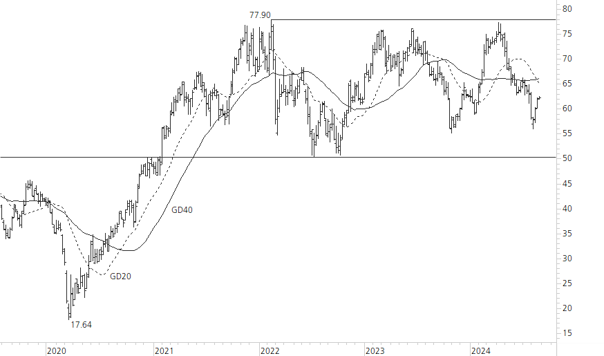 Mercedes-Benz Group-5-Jahres-Chart