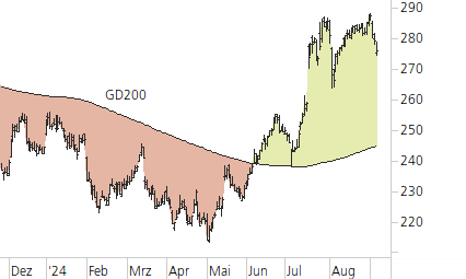 Roche-Trend-Chart