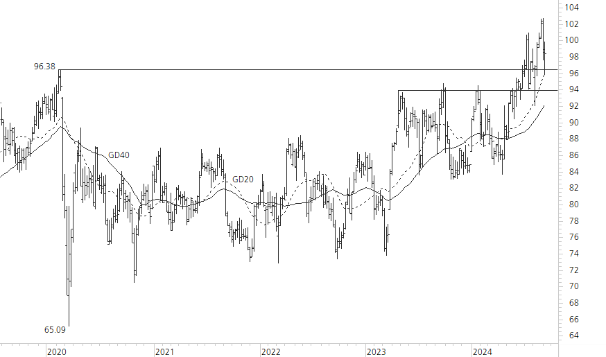 Novartis-5-Jahres-Chart