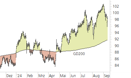 Novartis-Trend-Chart