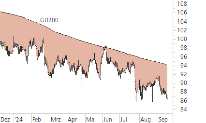 Nestlé-Trend-Chart