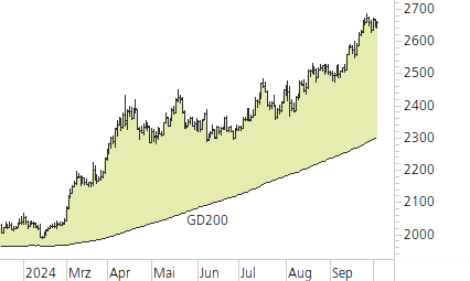 Gold-Trend-Chart